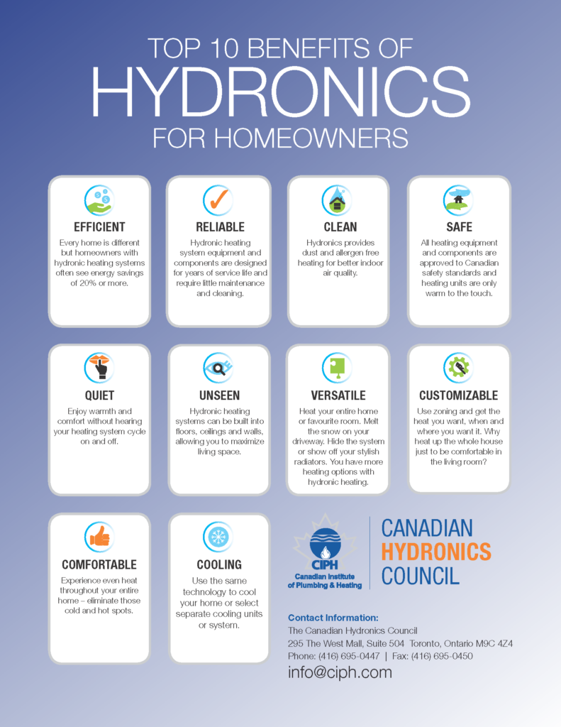 Top 10 Benefits of Hydronics 