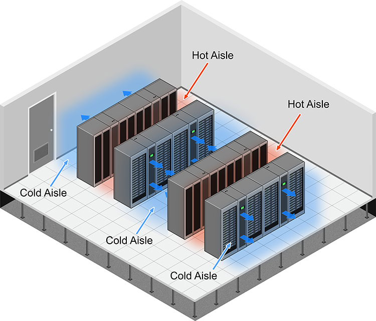 Gateway Mechanical Data Center Cooling Aisles